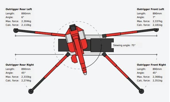 HOEFlink® – digitaalinen varmistus ennen nostoa